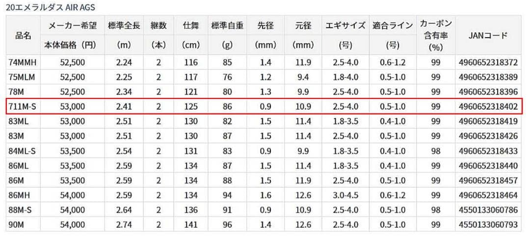 ダイワ　エメラルダス　ＡＩＲ　ＡＧＳ　エア　711　エギング　ティップラン　ＥＸ