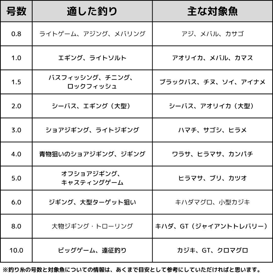 大型 スピニングリール 10000番 大物 ねじ込み式 リール 釣り 遠投