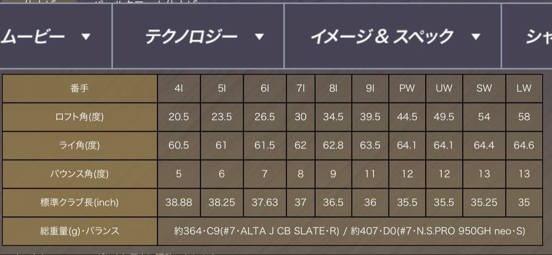 PING G425アイアン （N.S.PRO850GH neo ）5-9、W