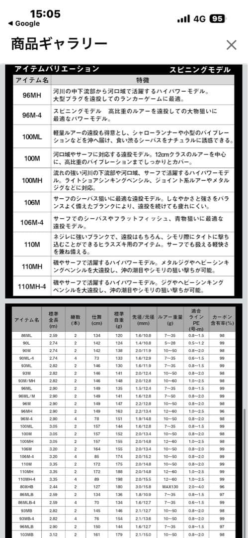 DAIWA シーバスロッド LATEO 96M 美品
