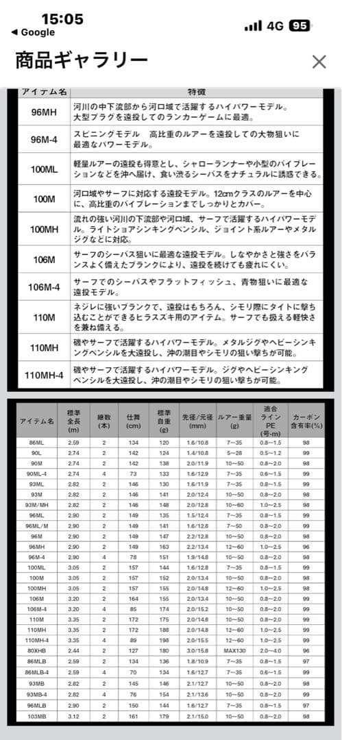 DAIWA シーバスロッド LATEO 96M 美品