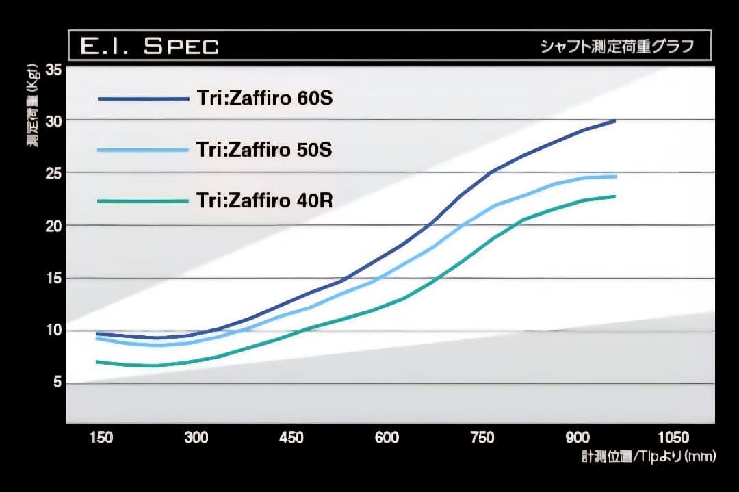 ☆バシレウス トライザフィーロ 50X 最終値下げ！
