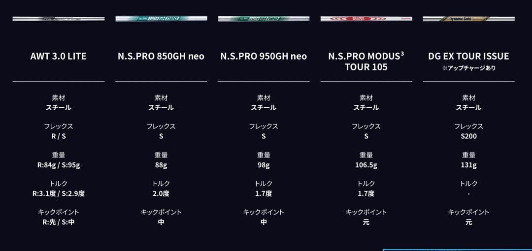 新品PINGピンG440アイアン UW単品 NS950neo S Redレッド