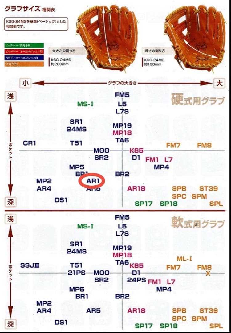 久保田スラッガー 硬式オーダーグローブ KSG-AR1