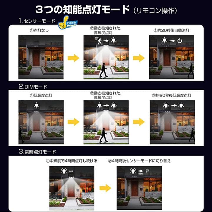 ソーラーライト 屋外 防水 センサーライト210LED 3面発光 光束