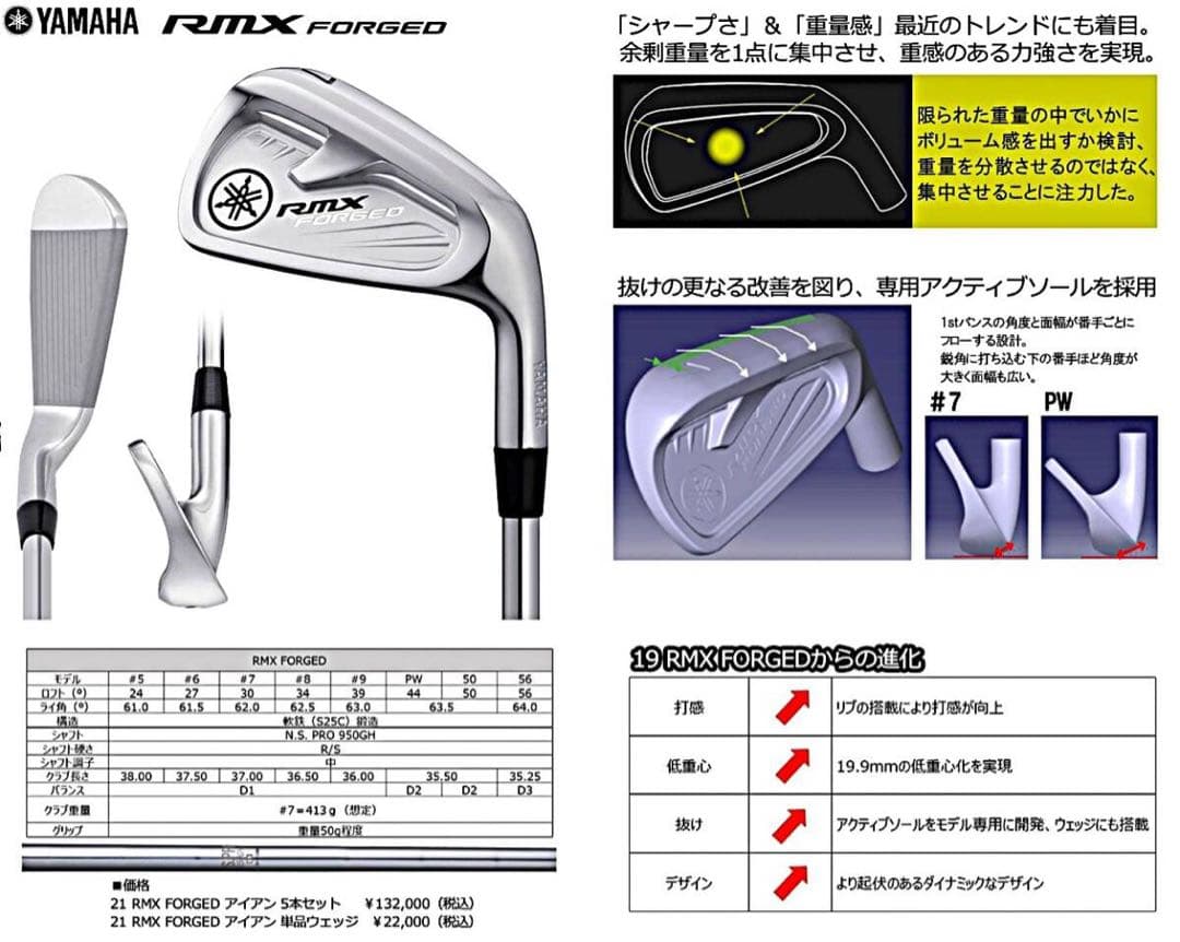 ヤマハ RMX FORGED PW単品 44° N.S.PRO950GH R