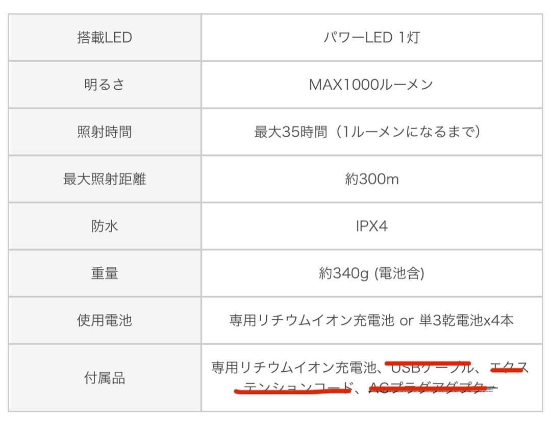 LED LENSER 充電式ヘッドランプ H14R.2