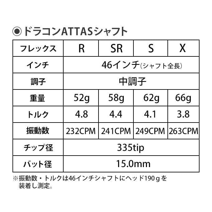 ・新品 適合最強反発力 ダイナミクスドライバー ドラコンATTASシャフト仕様