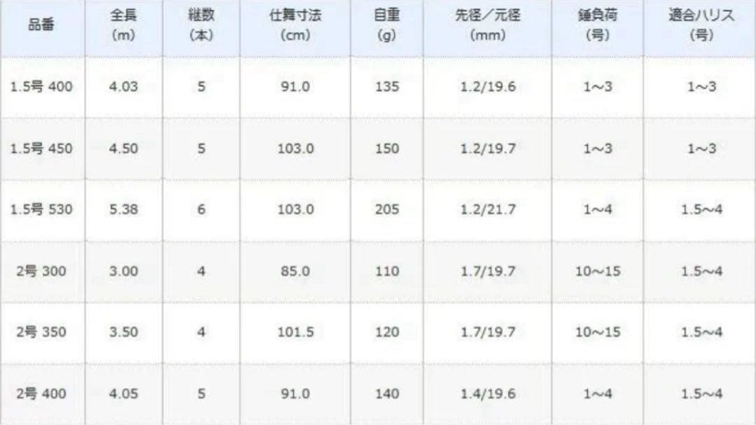 シマノホリデー 3号300 磯竿　Abugarciaロッドケース付