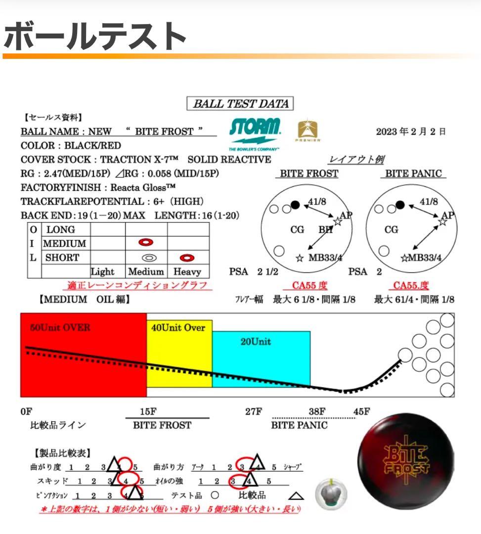 ★バイトフロスト★15ポンド試投のみ★プラグ済★ストーム★ハイスポーツ★