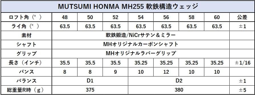 【新品】MUTSUMI HONMA MH255軟鉄鍛造ウエッジ 50度56度