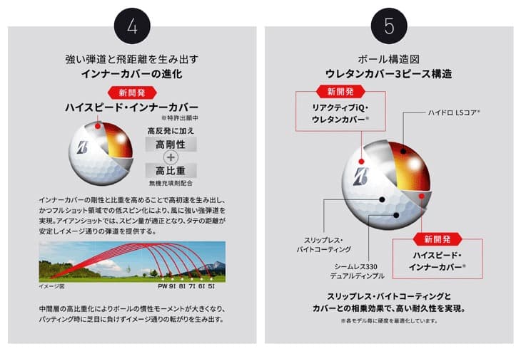BRIDGESTONE GOLF　TOUR B X【イエロー】24モデル2ダース