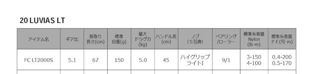 ダイワ 20　ルビアス FC LT2000S スピニングリール