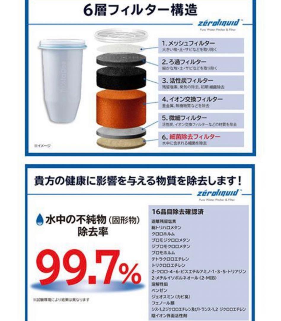 未使用　6層浄水フィルター搭載 ZEROピッチャー 16280円相当