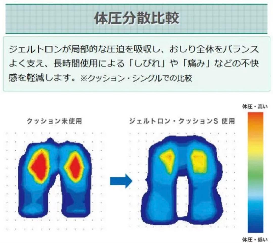 ジェルトロン クッション　ダブルソフト ジェル お尻が痛くない　￼マットレス