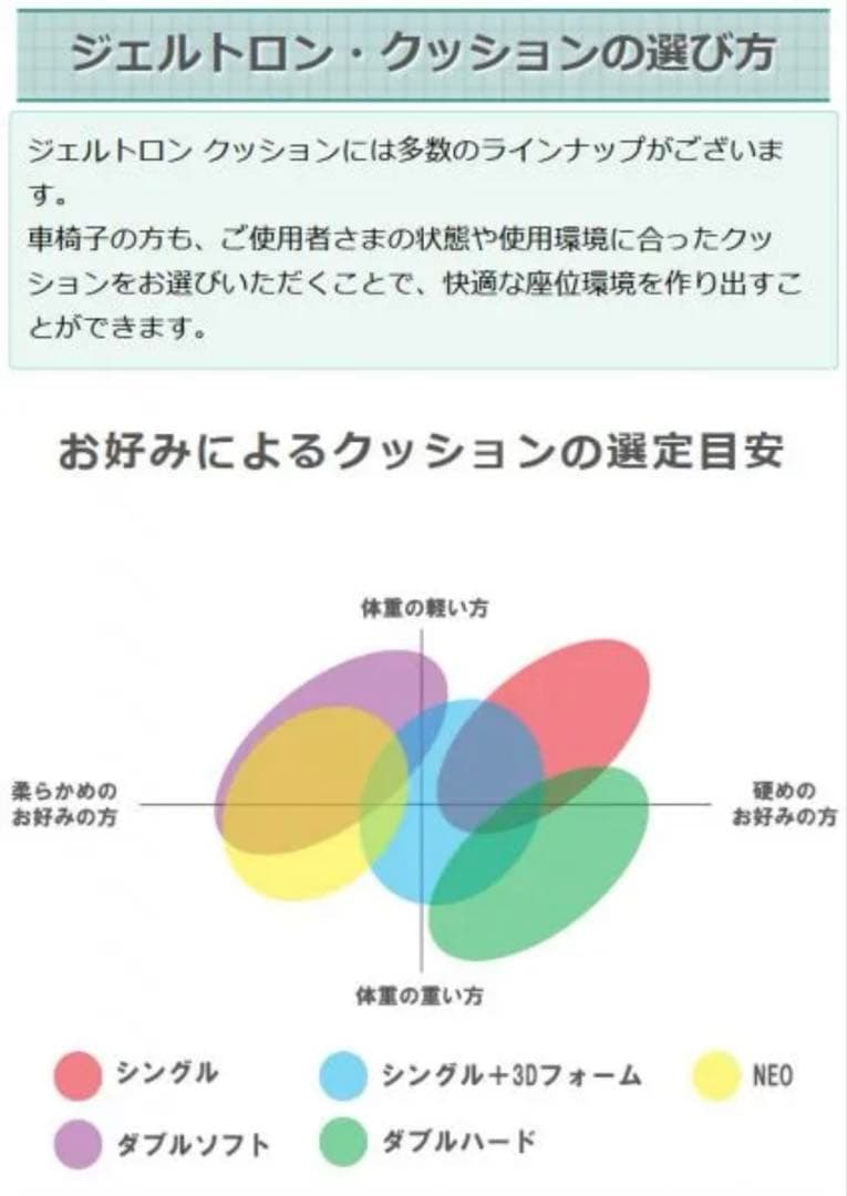 ジェルトロン クッション　ダブルソフト ジェル お尻が痛くない　￼マットレス