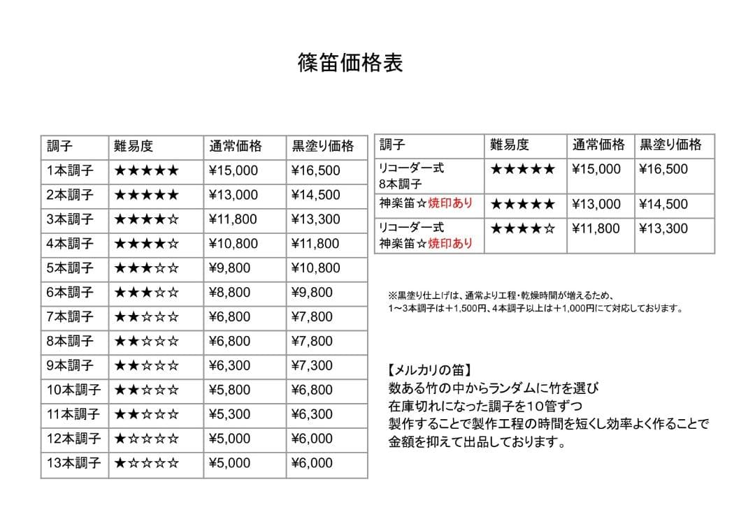 【篠笛 五本調子A管 】唄物 ドレミ調 天地糸巻 西洋音階 黒塗 R5-68
