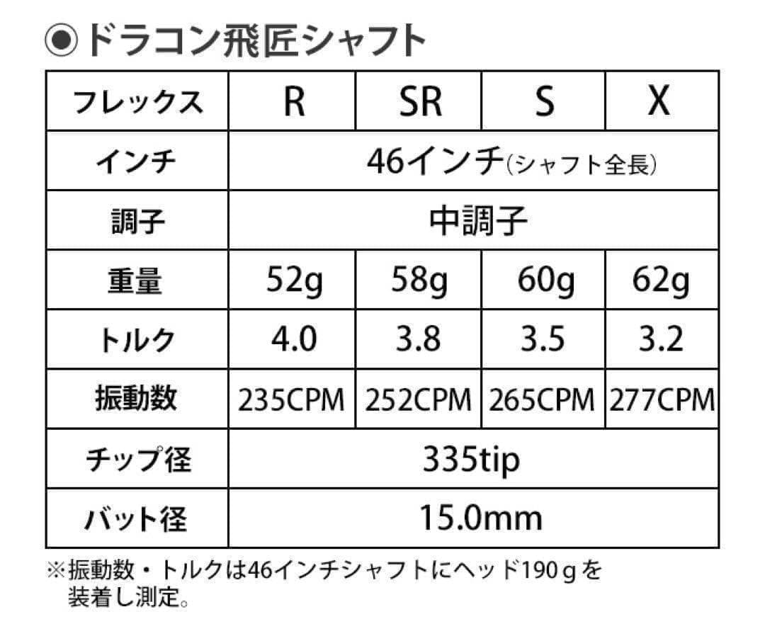 【各社スリーブOK】ドラコン406Ｙ日本一シャフト! 三菱ケミカル ドラコン飛匠