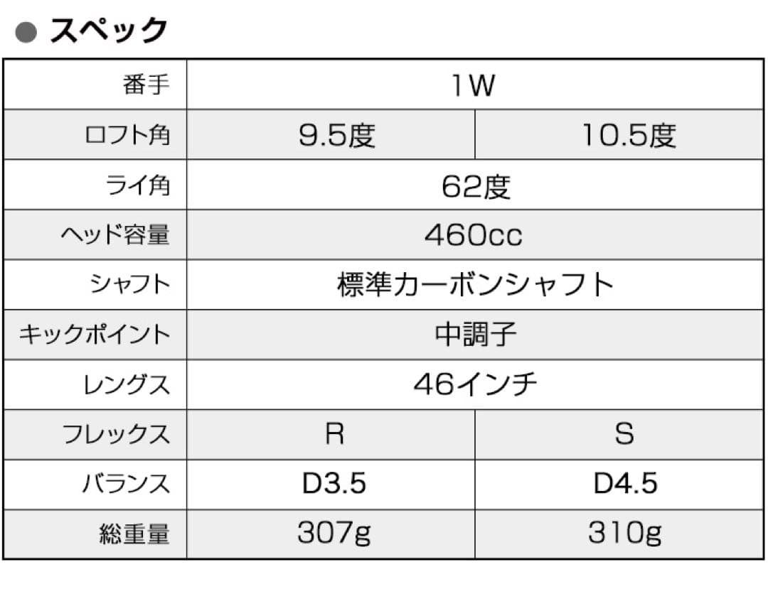 最終処分★スライサー必見! 強制ドロー&超高反発のダブルで飛ぶ ミリオンドロー