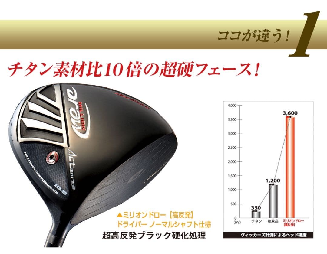 最終処分★スライサー必見! 強制ドロー&超高反発のダブルで飛ぶ ミリオンドロー