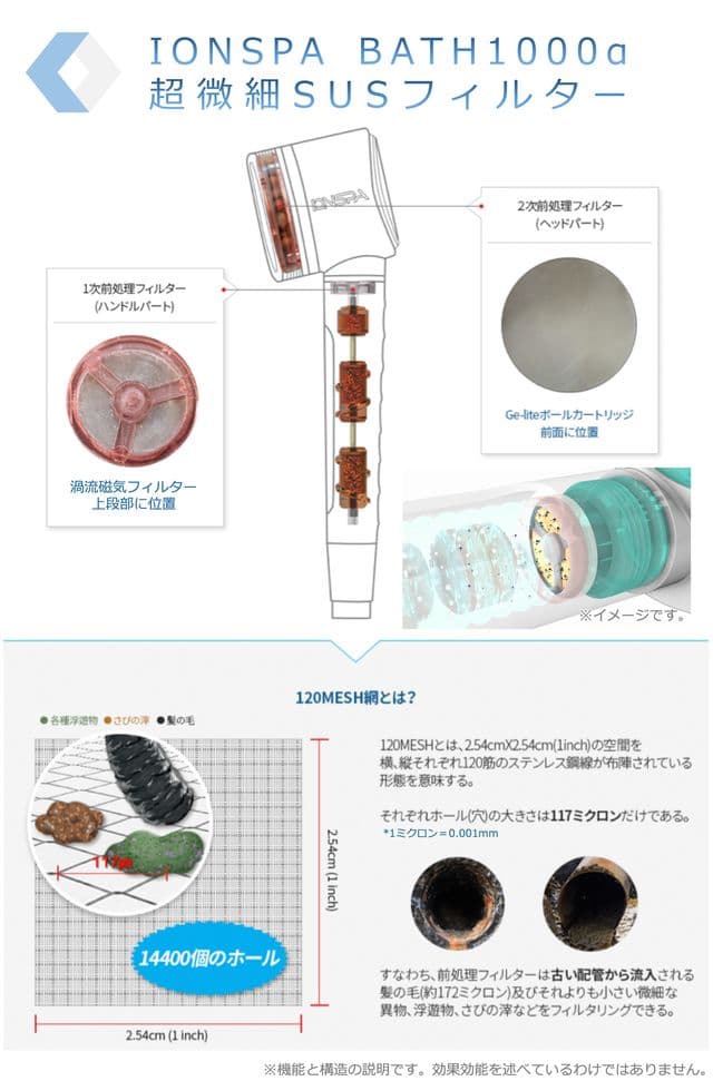 IONSPA ( イオンスパ ) プレミアム シャワーヘッド BATH1000α
