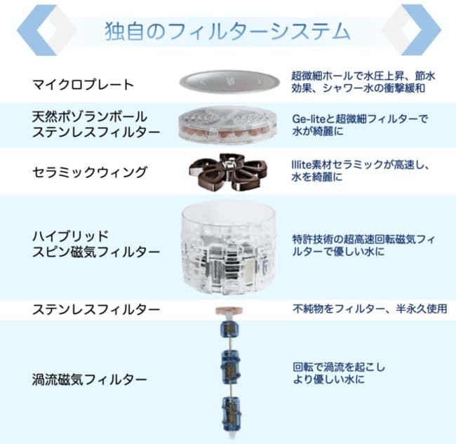 IONSPA ( イオンスパ ) プレミアム シャワーヘッド BATH1000α