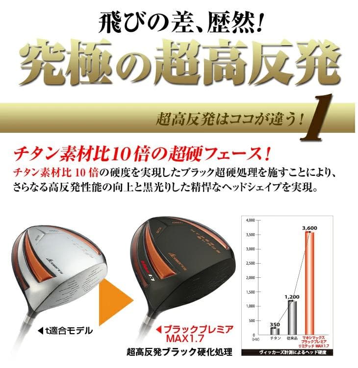 【新品】ヘッド単品 超高反発！ハイパーブレードガンマ ブラックプレミア1.7