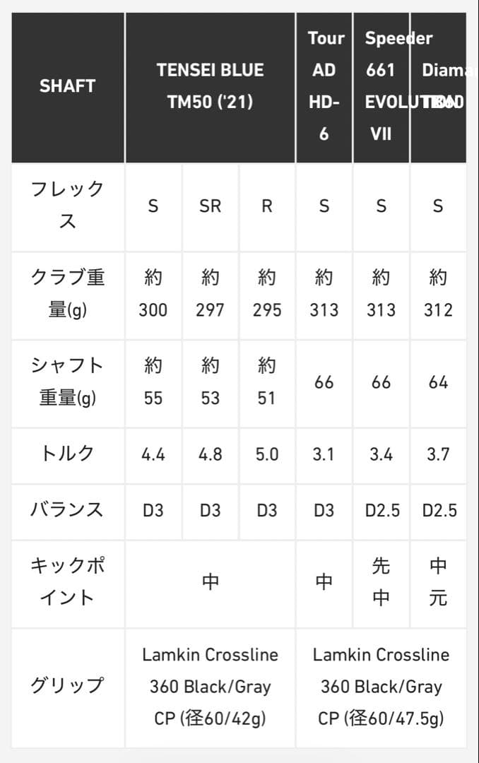 テーラーメイド SIM2 MAX ドライバー 10.5 SR