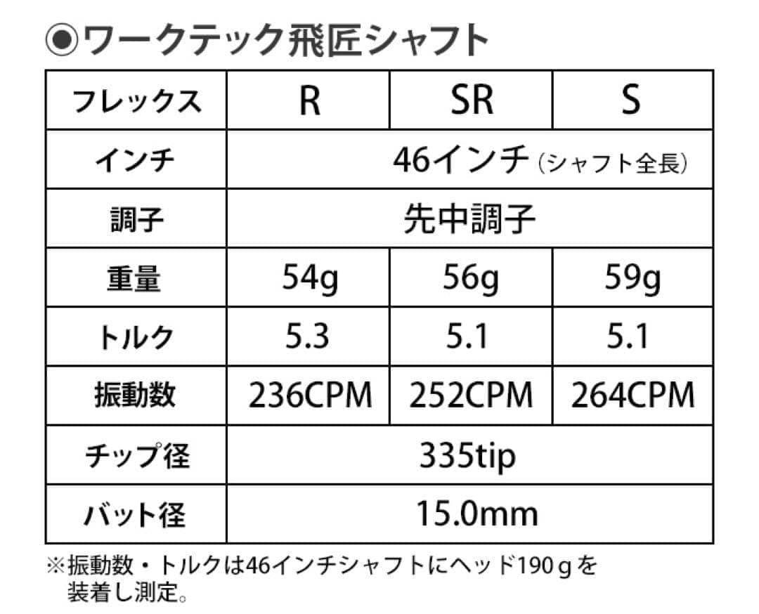 【大手スリーブ対応】三菱ケミカル ワークテック 飛匠 ハイグレード シャフト
