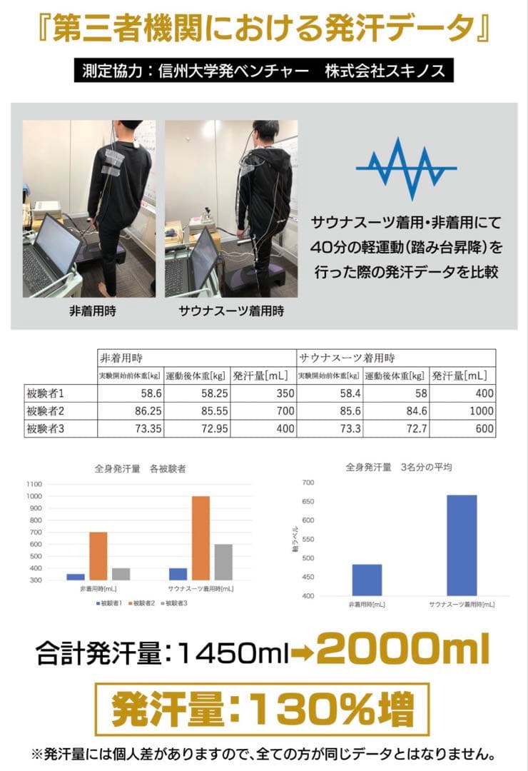 サウナスーツ VENTURA529 サイズL ブラックライン