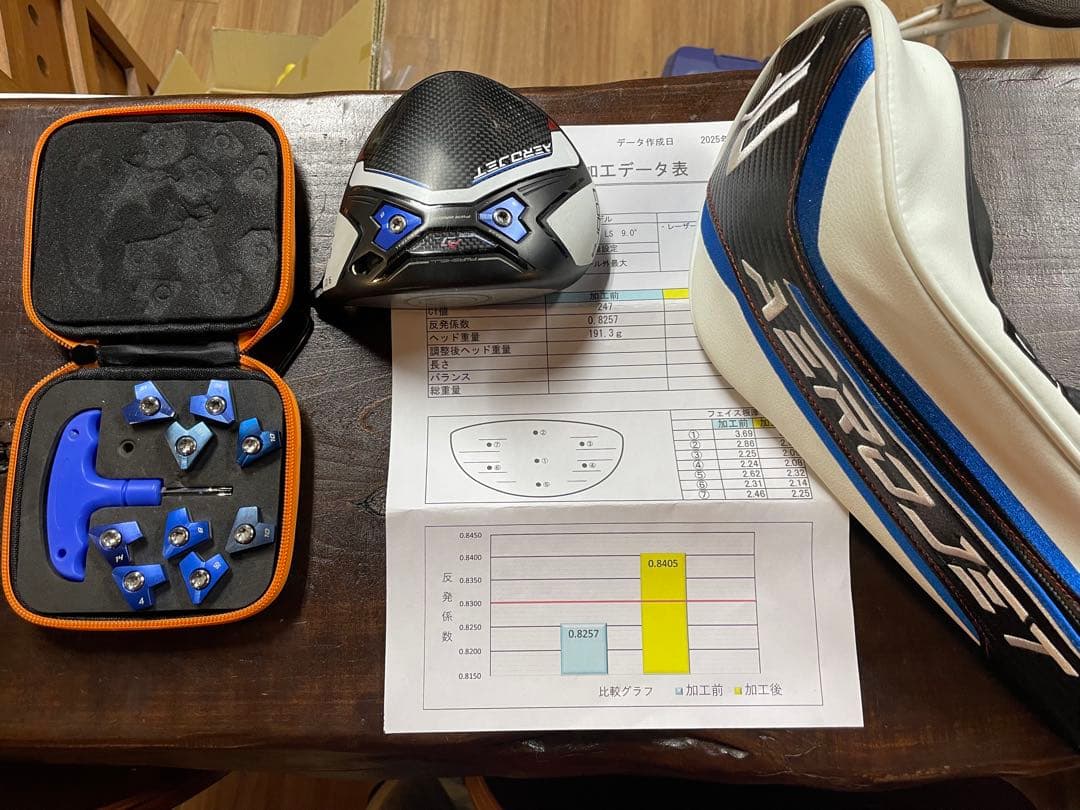 高反発加工済　Cobra Aerojet 1Wドライバー ヘッドカバー付き！