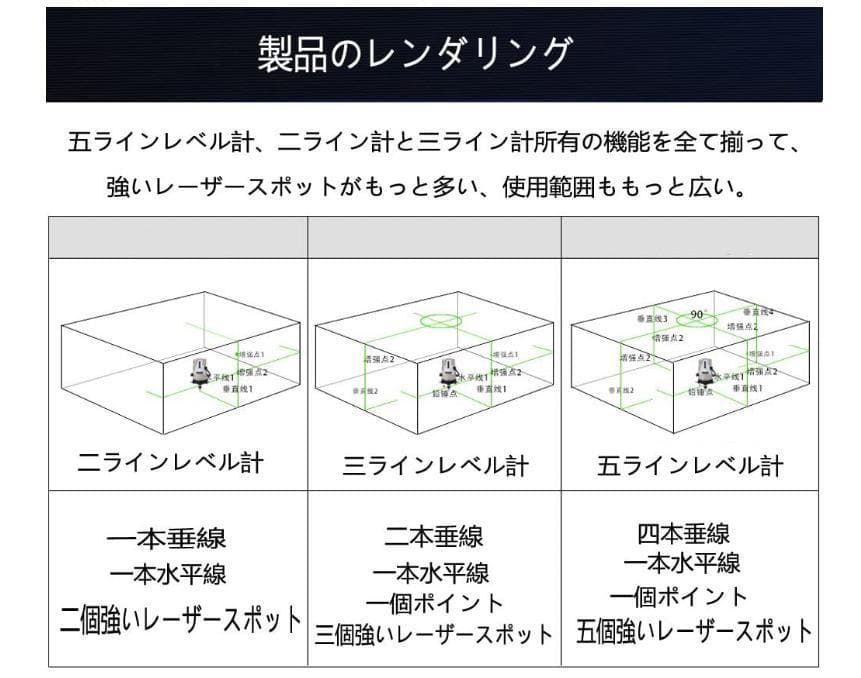 5ライン6点　グリーンレーザー墨出し器水準器水平器墨出し機墨出器測定器/高精度