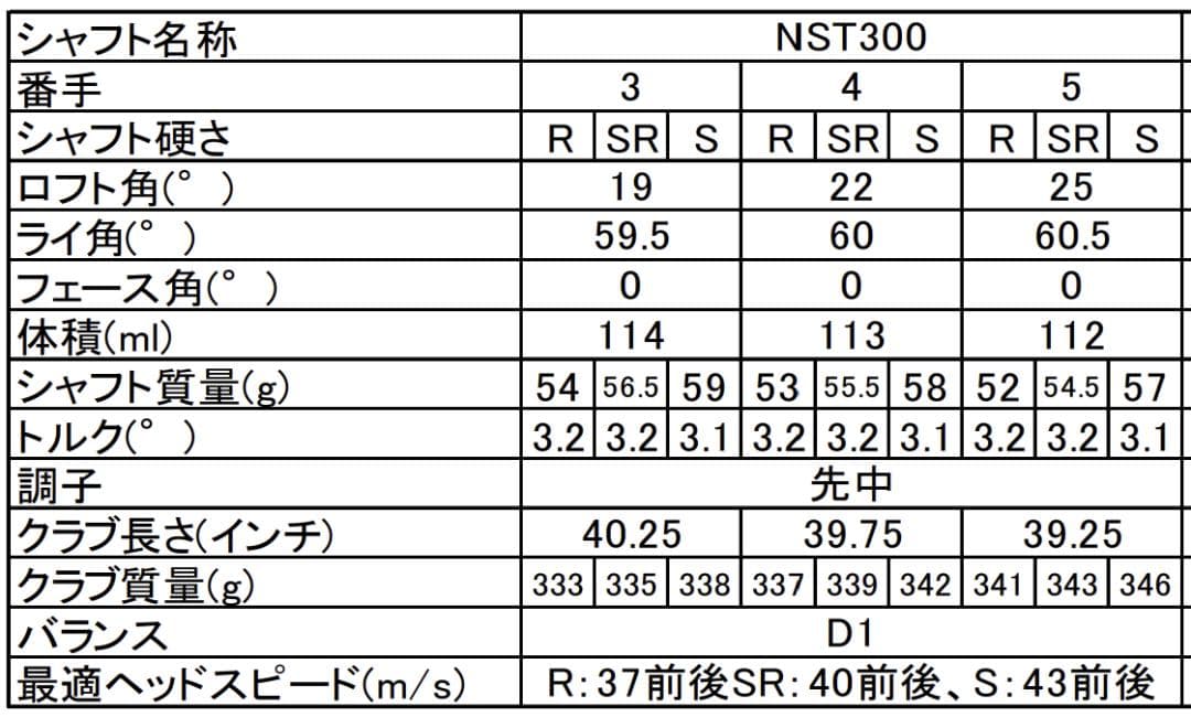 YONEX i-EZONE 5本セット 冬用交換シャフト付
