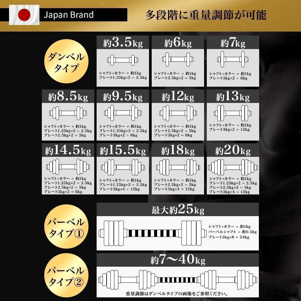 ダンベルセット 20kg×2個セット 40kg 可変式 バーベルも可能 4WD3