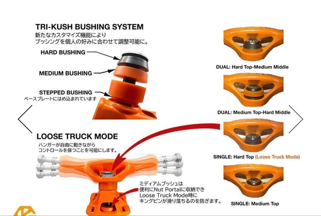 GRIND KING TRUCK LOCKER 8.0 スケボー