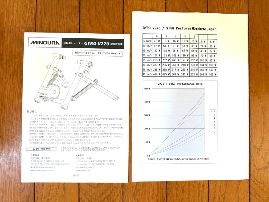 MINOURA V270 固定ローラー