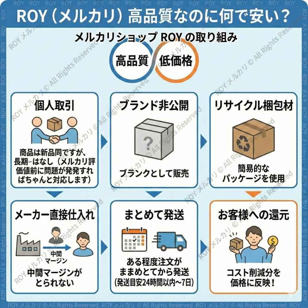 USA　8.0? 2枚セット スケボー ブランク　デッキテープ付き