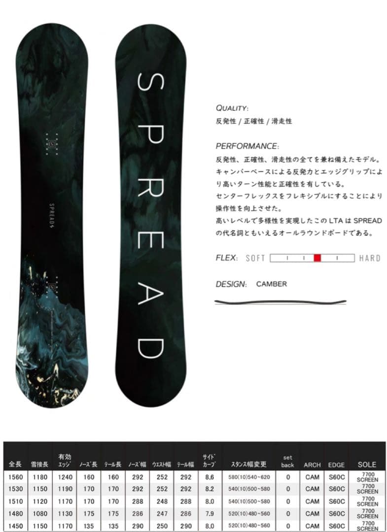 spread LTA 22-23モデル　148センチ