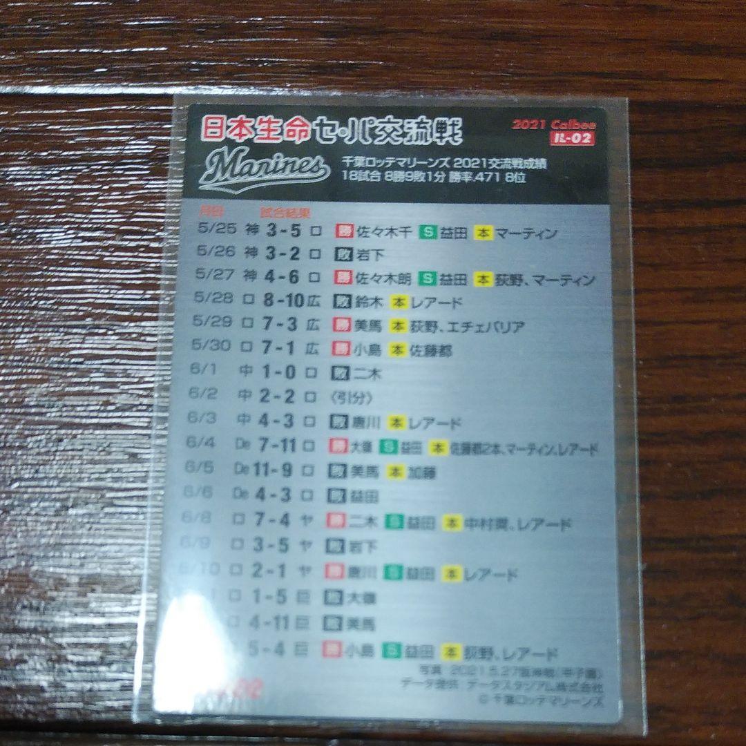 プロ野球チップス2020年　千葉ロッテマリーンズ佐々木朗希投手ルーキーカード