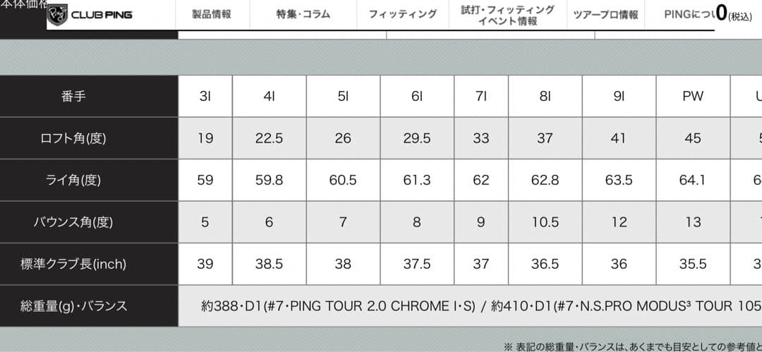 PING i230アイアン　レフティ