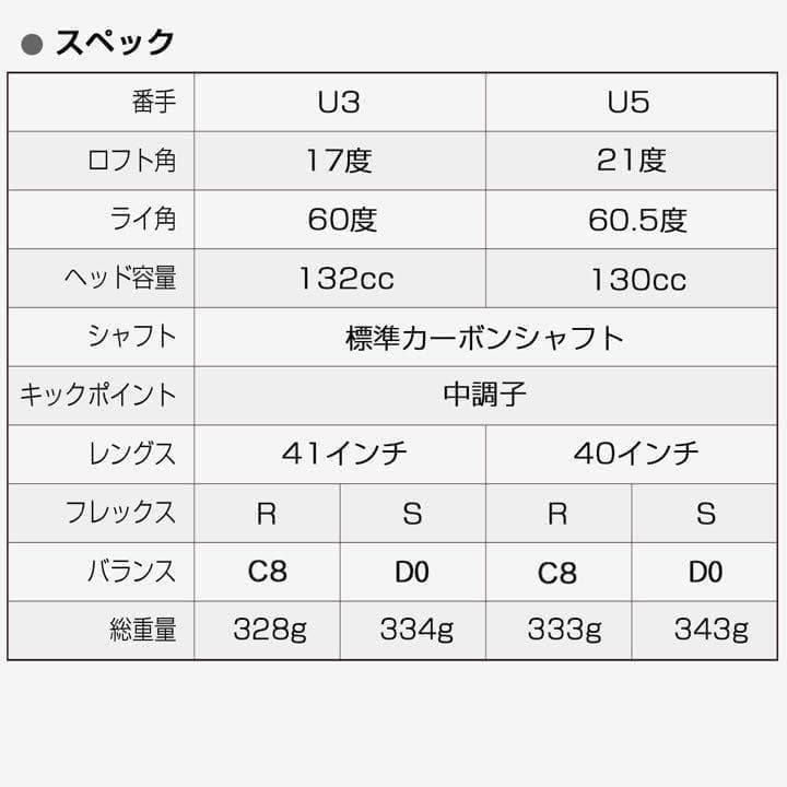 ★新発売★適合高反発加工で飛ぶ! ワークス マキシマックス ブラック2 UT
