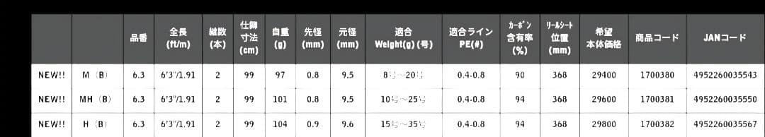 新品ニッシン ★アレス　ブルーポーター IKM MH(B)6.3　無記入保証書付