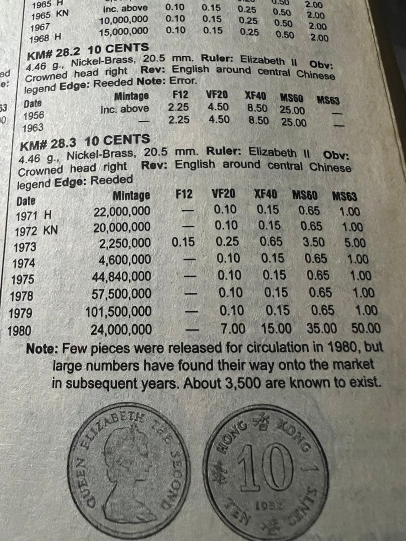 外国硬貨　香港10C黄銅貨 1980年特年　10枚まとめロット