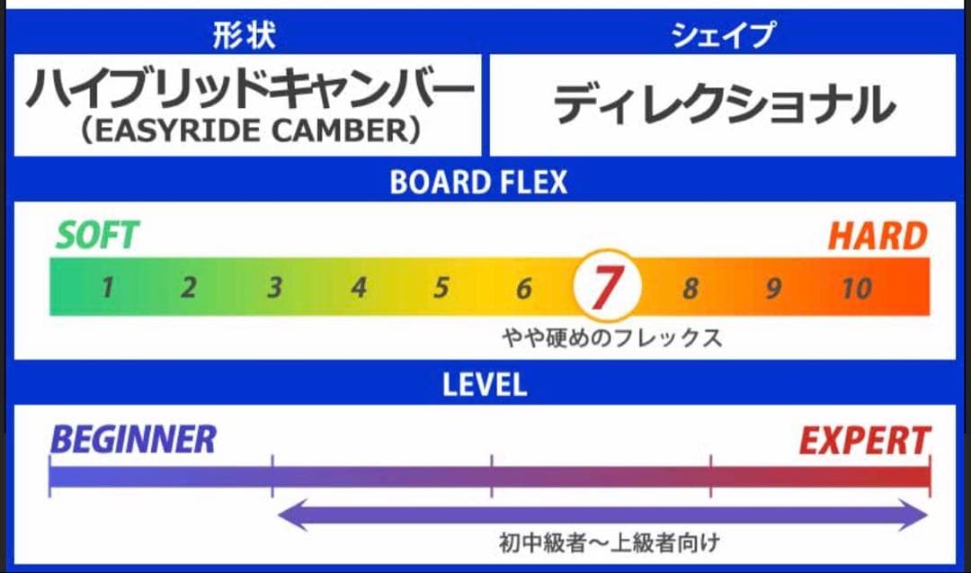 YONEX シマーク ハンマーヘッドボード 160cm(ソールカバー付)
