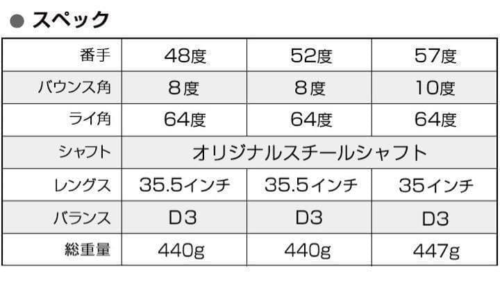 48度も大人気★世界最強バックスピン★止まって戻って寄せワン連発の超激スピン性能