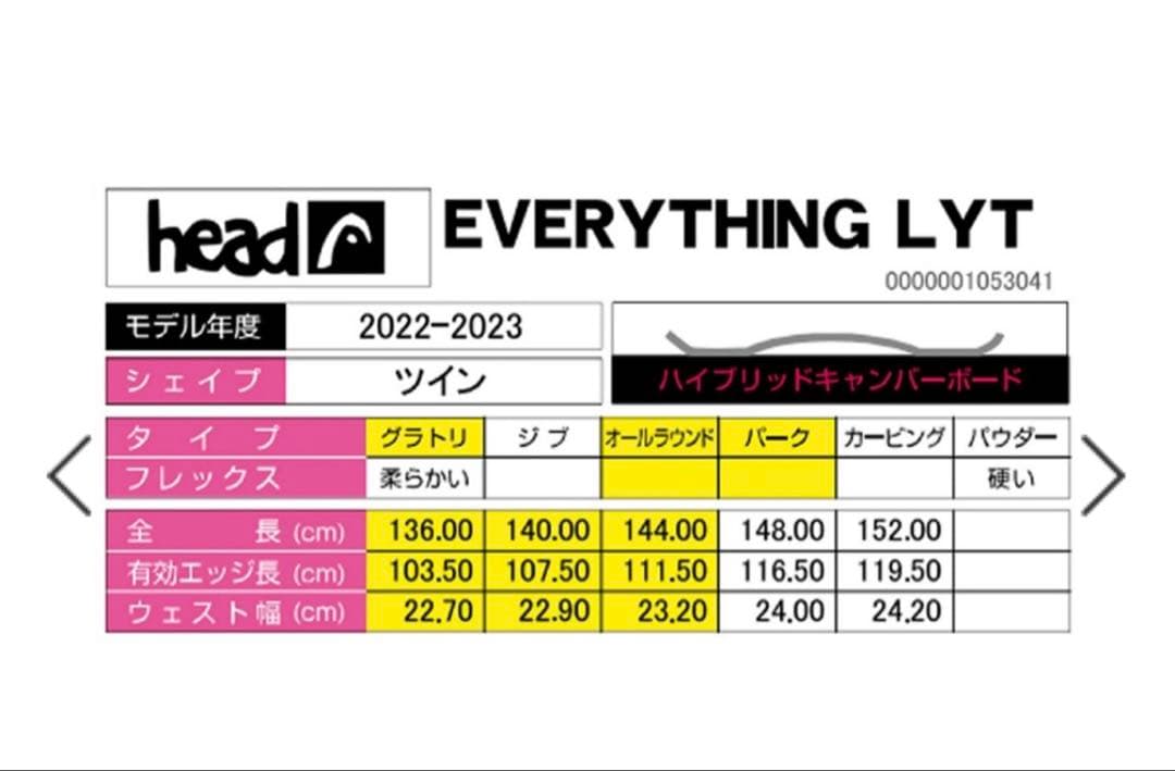 HEAD エブリシング ハイブリッドキャンバー 板のみ