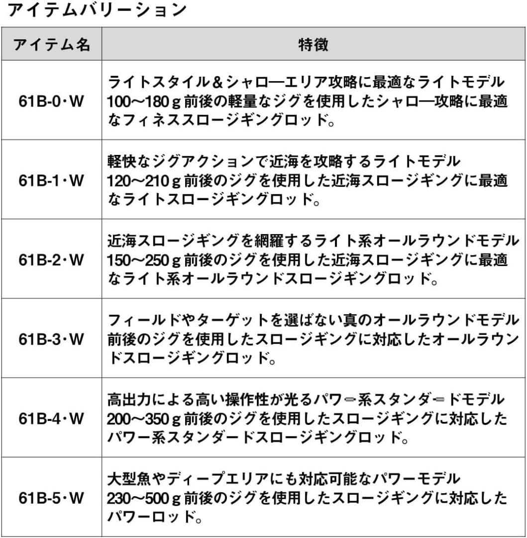 新品未使用 ダイワ SALTIGA スロージギングロッド 61B-0