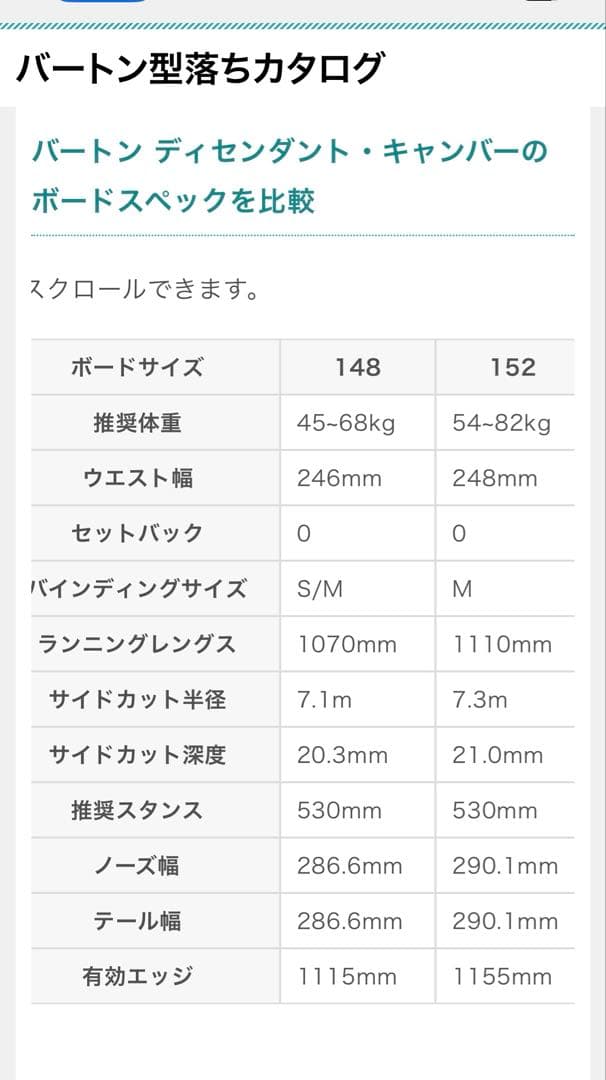【再値下げ】2020-2021バートン ディセンダント・キャンバー 152cm