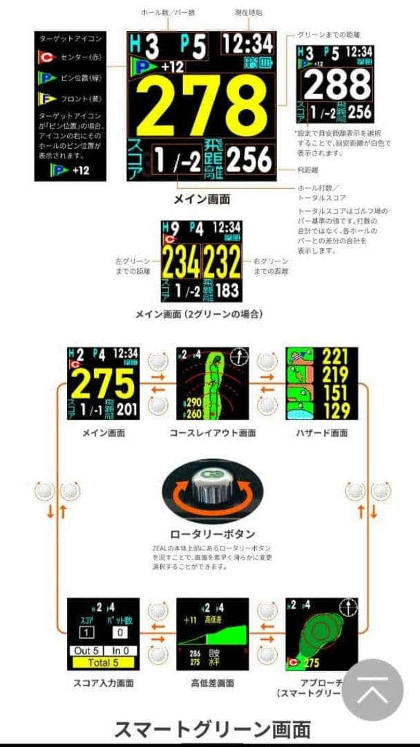 グリーンオン THE GOLF WATCH ZEAL最新ファームウェア更新済み