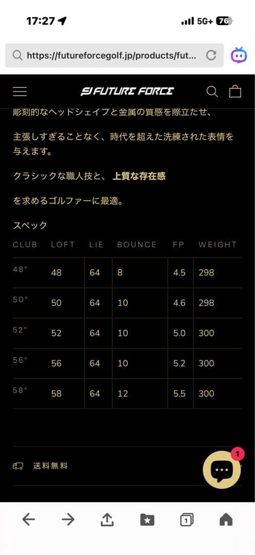 FUTURE FORCE ED1 ウェッジ – 52°58°2本セット